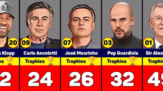 خلف الصافرة: الدور الحاسم للمديرين في الدوري الممتاز